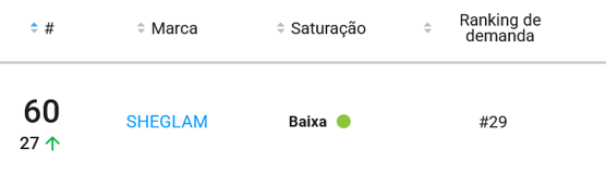 Marca de maquiagem mais vendida no Mercado Livre