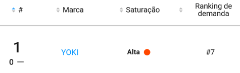 Marca de pipoca mais vendida no Mercado Livre