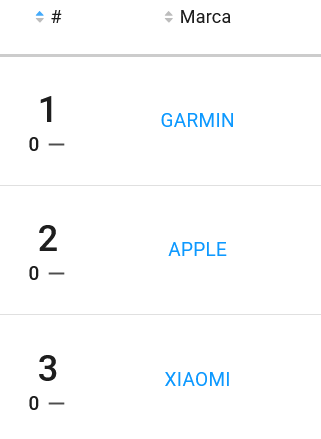 Marcas com mais vendas no nicho de&nbsp; monitores esportivos do Mercado Livre