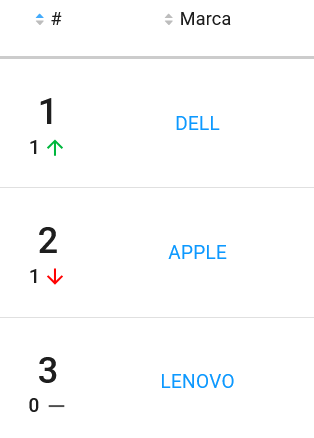 Marcas de Mini PCs mais vendidas no Mercado Livre