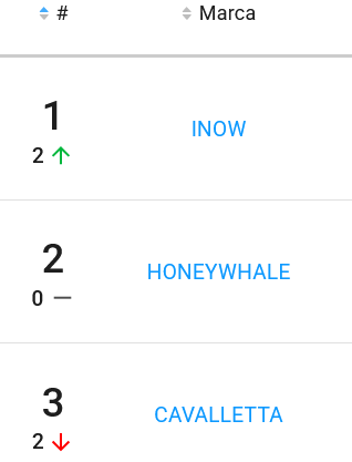 Marcas de bicicletas elétricas mais vendidas no Mercado Livre (2)