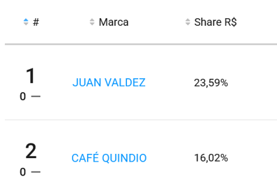 Marcas de café más populares en Mercado Libre Colombia-1