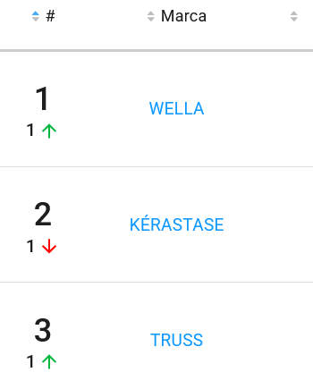 Marcas de cuidado com cabelo mais vendidas no Mercado Livre