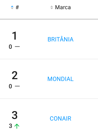 Marcas de escovas elétricas mais vendidas no Mercado Livre