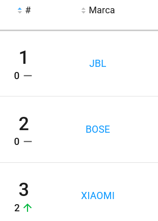 Marcas de parlantes más vendidas en Mercado Libre Colombia