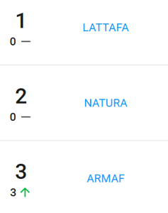 Marcas de perfume más populares en Mercado Libre Argentina