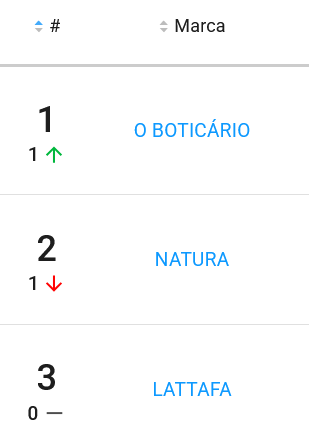 Marcas de perfumes mais vendidas no Mercado Livre