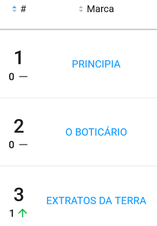 Marcas mais vendidas na categoria Kits de Limpeza do Mercado Livre