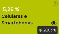 Market share na categoria Celulares e Smartphones no Mercado Livre