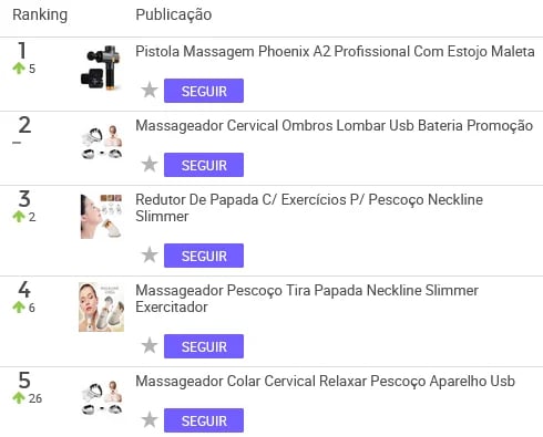 Massageadores de pescoço mais vendidos no Mercado Livre