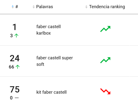 Materiais escolares mais pesquisados no Mercado Livre em janeiro