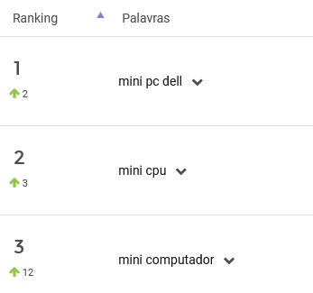 Mini PCs mais pesquisados no Mercado Livre em março de 2024