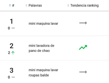 Mini máquinas de lavar mais pesquisadas no Mercado Livre