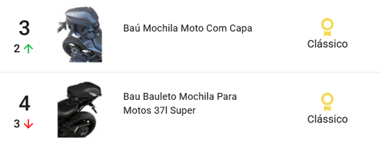 Mochilas baú para motociclistas mais vendidas no Mercado Livre