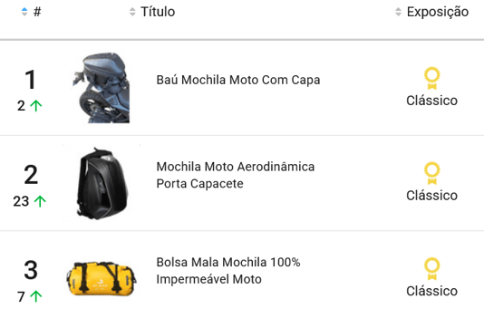 Mochilas para motociclistas mais vendidas no Mercado Livre em abril