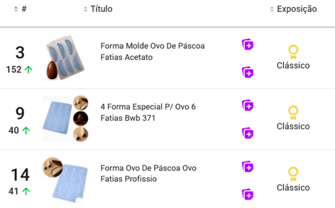 Moldes de ovo de páscoa mais vendidos no Mercado Livre
