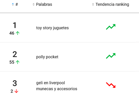 Muñecos y Muñecas más buscados en Mercado Libre México