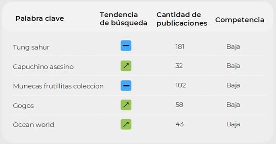 Muñecos y muñecas más buscados en Mercado Libre Argentina
