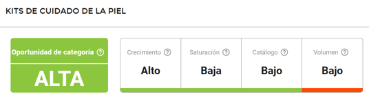 Oportunidad dentro de la subcategoría Cuidado de la Piel