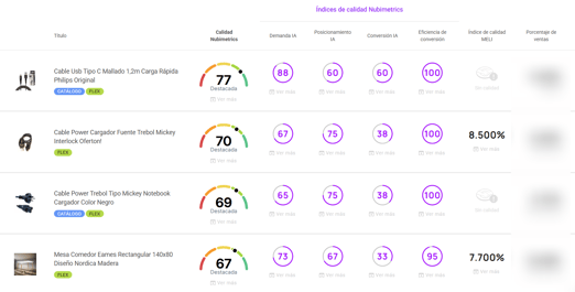 Optimizador de Publicaciones en Nubimetrics