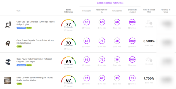Optimizador de Publicaciones en Nubimetrics