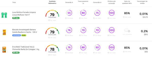 Otimizador de Anúncios na Nubimetrics