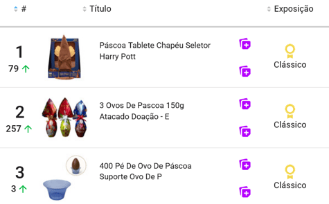 Ovos de Páscoa mais vendidos no Mercado Livre.