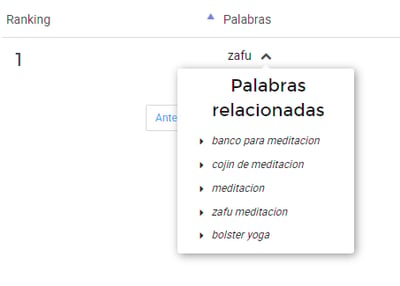 Ranking palabras más buscadas en zafu por compras en enero