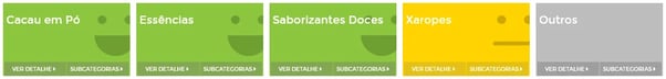 Painel de oportunidades na categoria Aromatizantes e Xaropes