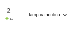 Palabra clave del nicho Lámparas en Uruguay
