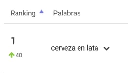 Palabra clave en tendencia en Argentina-1