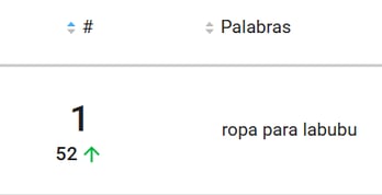 Palabra clave en tendencia en Mercado Libre Argentina-1