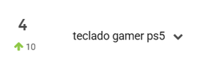 Palabra clave en tendencia en Mercado Libre México