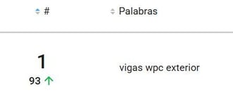 Palabra clave más buscada en Mercado Libre México