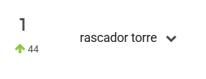 Palabra más buscada del nicho Rascadores en Mercado Libre Argentina