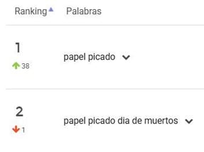 Palabras clave del nicho Banderines y Guirnaldas en Mercado Libre México