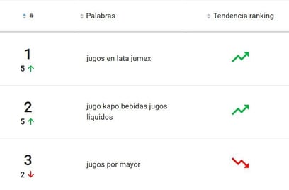 Palabras clave del nicho Jugos en Mercado Libre Chile