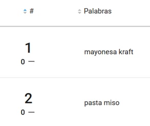 Palabras clave del nicho Salsas y Aderezos en Mercado Libre Chile