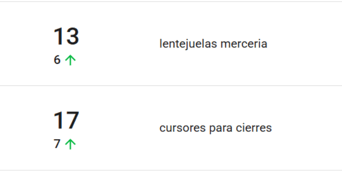 Palabras clave del nicho mercería en tendencia en Uruguay