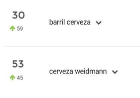 Palabras clave en tendencia en Colombia