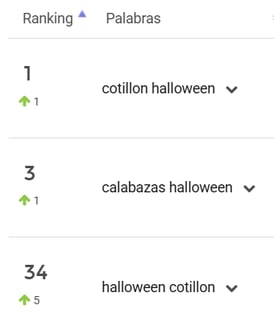 Palabras clave en tendencia del nicho Cotillón en Argentina