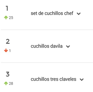 Palabras clave en tendencia en Mercado Libre Uruguay