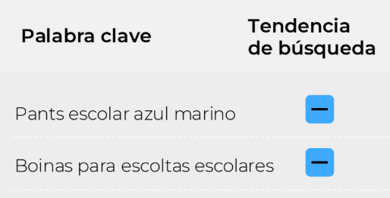Palabras clave más buscadas de la categoría Uniformes Escolares en Mercado Libre México