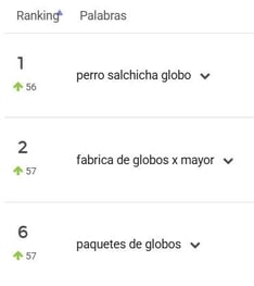 Palabras clave más buscadas del nicho Decoración para Fiestas