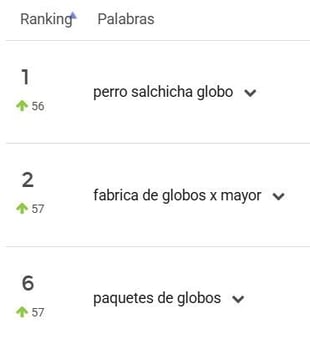 Palabras clave más buscadas del nicho Decoración para Fiestas