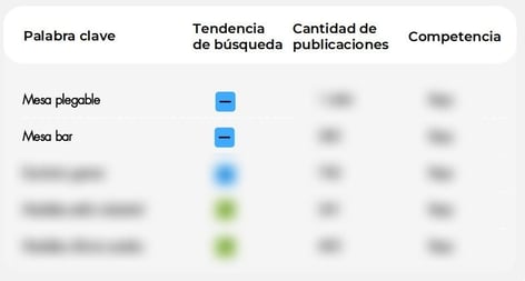 Palabras clave más buscadas del nicho Muebles para el Hogar en Chile
