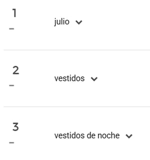 Palabras clave más buscadas del nicho Vestidos durante el Hot Fashion 2024