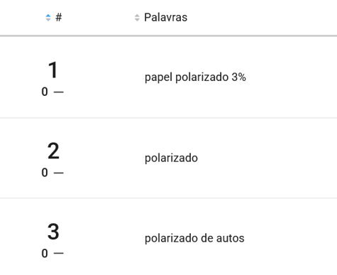 Palabras clave más buscadas en la categoría Polarizados de Mercado Libre México