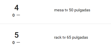 Palabras clave más buscadas en una categoría