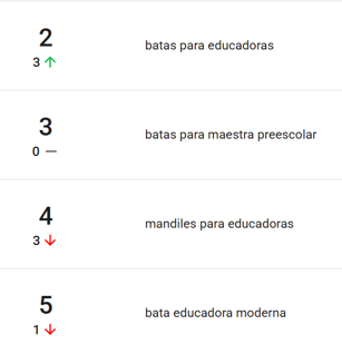Palabras más buscadas de nicho Batas Escolares en Mercado Libre México